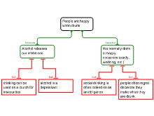 critical assignment 2