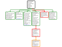 Informatiebordjes 