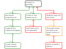 Geen titel