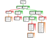Team Argument Map 1