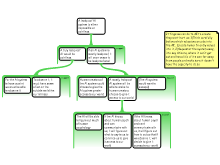 Ethics of AI argument