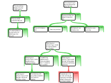 Discussion Task 2/21