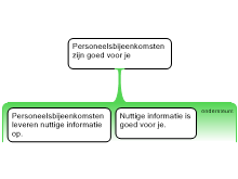 Les 10 opdracht 3