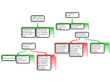 RamirezD_ArgumentMappingExercise2