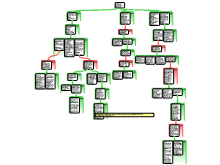 Map draft