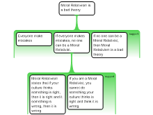 moral relativism 