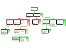 A-Theory Map
