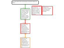schema leerlingen en wapens Amerika