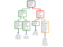 Redeneerschema deelvraag 1