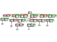 Eindresultaat project KD