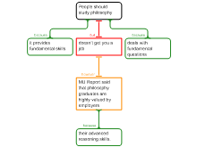 Basic Reasoning structures 7