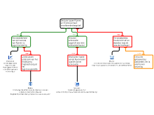 Dossieropdracht 2A