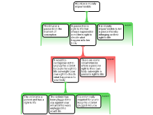 Three Arguments on Abortion Map III