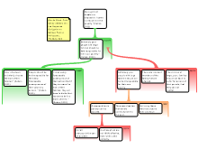 Mapped Essay Outline Draft