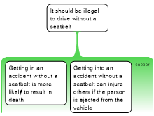 Seatbelts