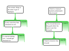 Discussion task map the layers