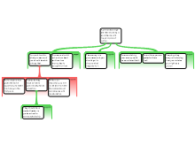 distribution map 