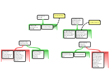 Assignment 2