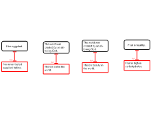 GoldmanA_DiscussionTask4