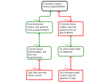 hw 5