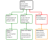 reden 4