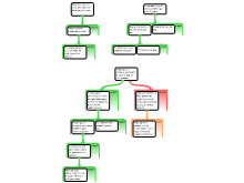 Discussion task 2