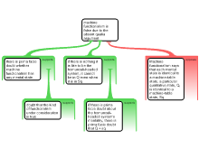 machine functionalism is false 