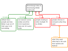 Brigid: downsizing drinks map