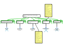 SofiaCollado_DiagrammingtheListiclej