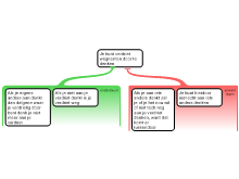 schema max