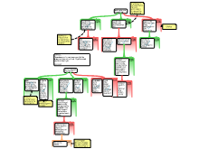 CHAYANT TRIAL MAP RESPONSE