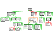 Argument Map-Victoria Huang