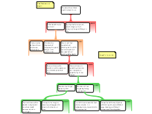 Phil 100 Map Badness of Death