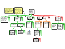 Essay Map 3rd Edit