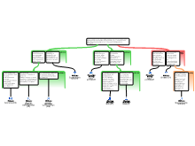 Analyseschema probleemanalyse