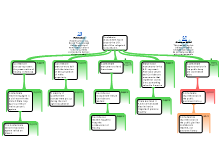 Essay Map
