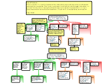 Ashwin Revision