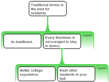 Dorms