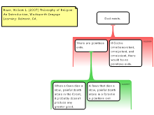 Week 12 Original Forum Post