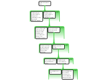 Moral Relativism Counter Argument 1 of 6
