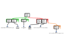 Analyse schema Lysanne