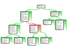 forum 8