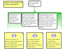 Argument from Vagueness of a Verbal Classification