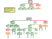 Wind Farms Reasoning Map 