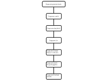 exercise 2
