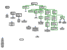 Map about institutions