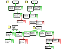 Argument Map #4