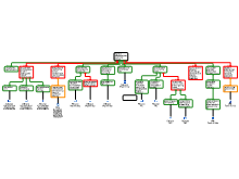 map assignment