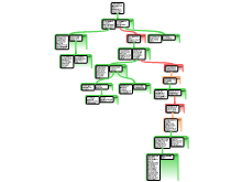 Assignment 2