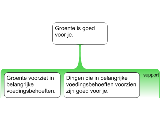 groenten